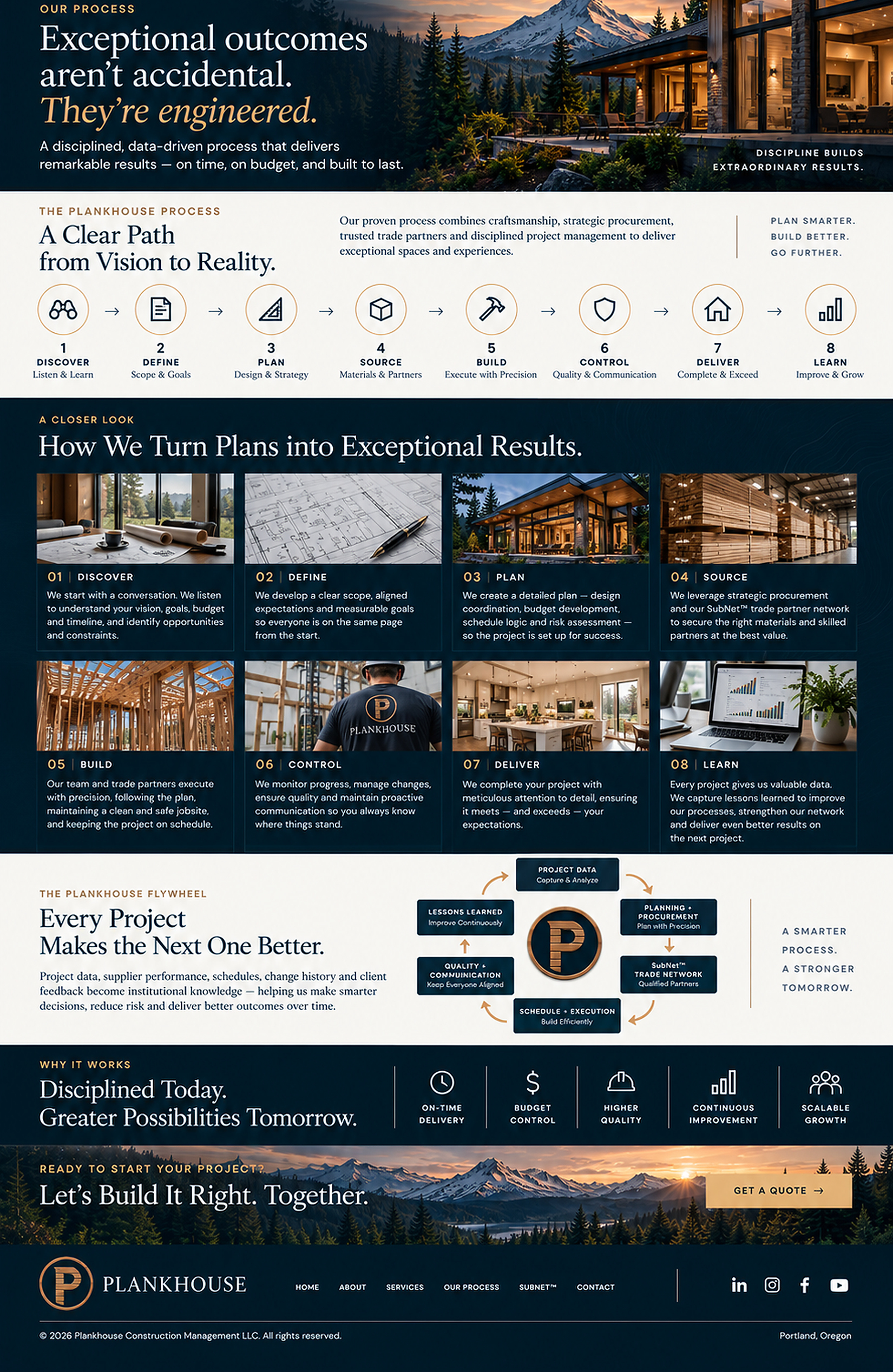 Our Process — Plankhouse